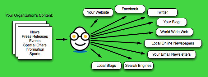 business and organizations diagram
